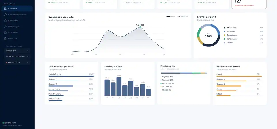 CORPORATE POWER BI DASHBOARD: Redesigned dashboard screen