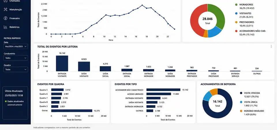CORPORATE POWER BI DASHBOARD: Original reference screen